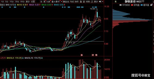 股票技術分析與新型技術產業追蹤 三一重工、TCL科技、御銀股份、北汽藍谷與光分束器開發